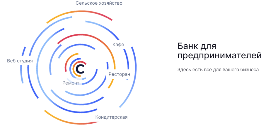 расчетно-кассовое обслуживание в Сфера Банке