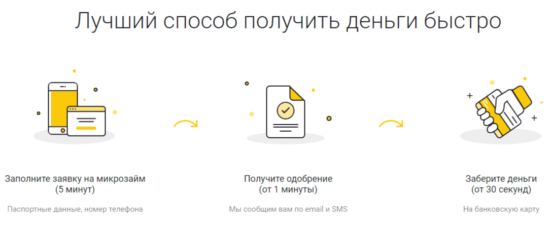 взять заем от До Зарплаты