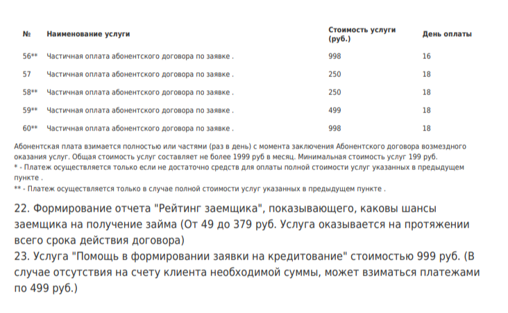 тарифы У Дарьи Петровны